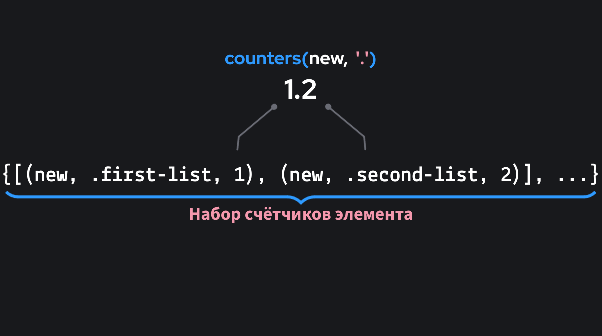 Пример работы функции 