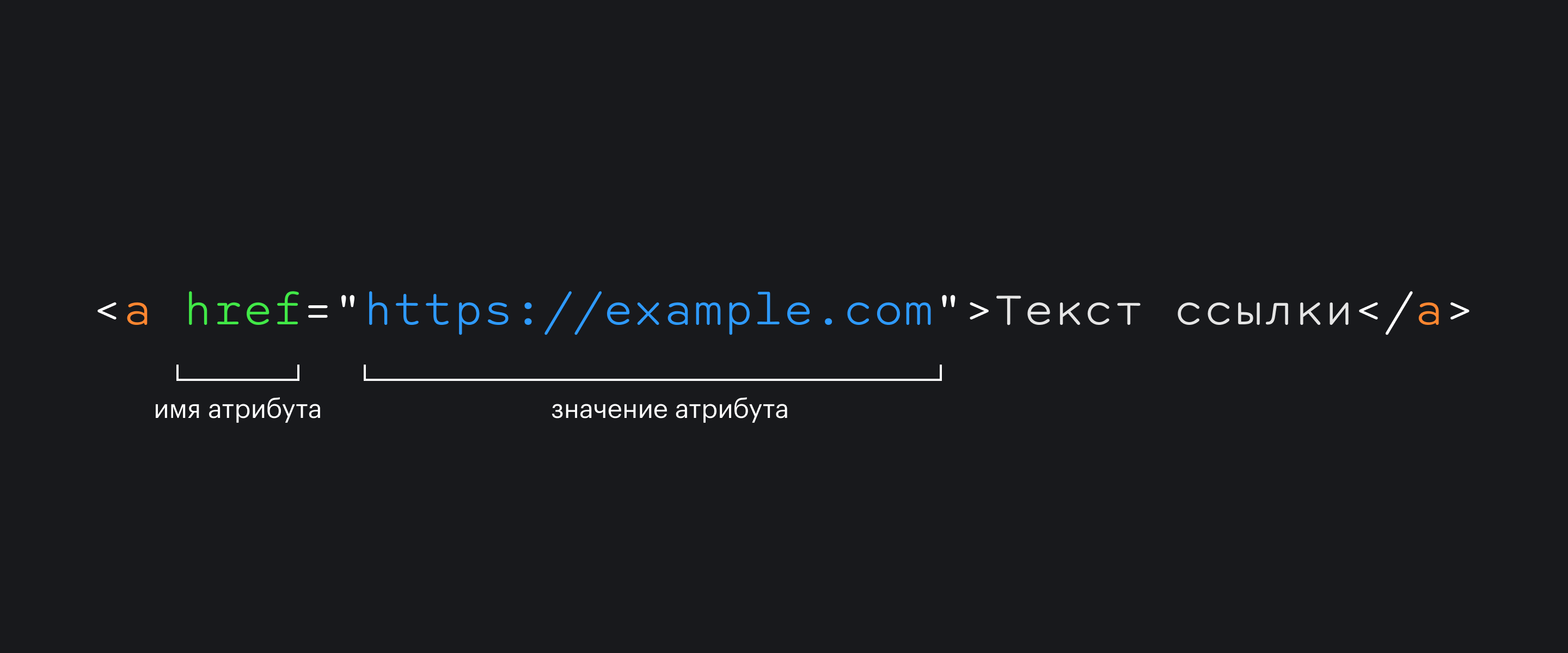 Пример ссылки с атрибутом и его значением