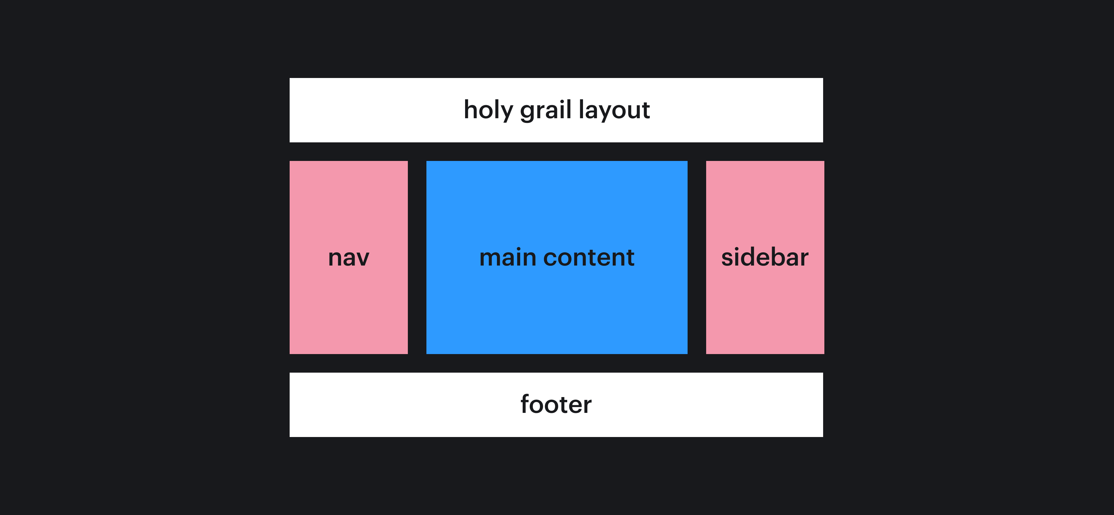 Grid-сетка для Angular