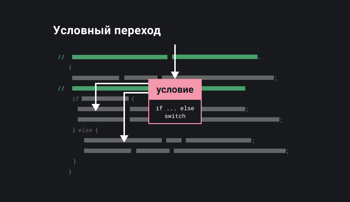 Схема работы if...else