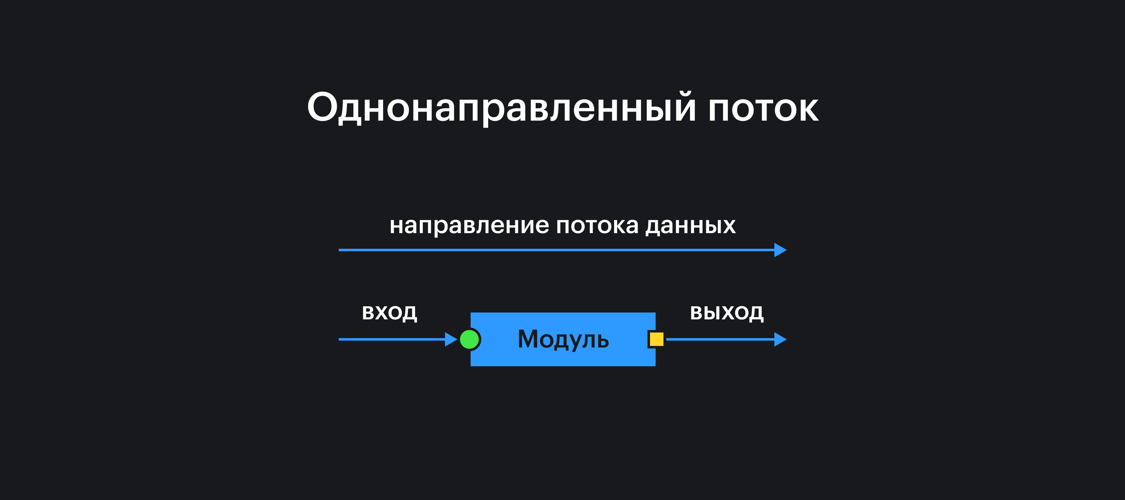 У данных всегда есть направление и оно не меняется