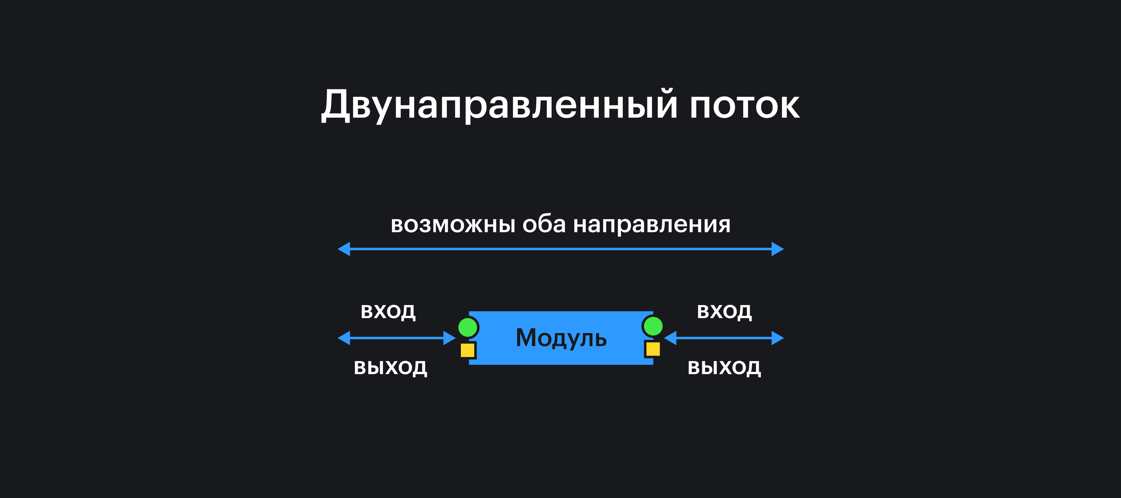 Модуль может получить и передать данные предыдущему модулю
